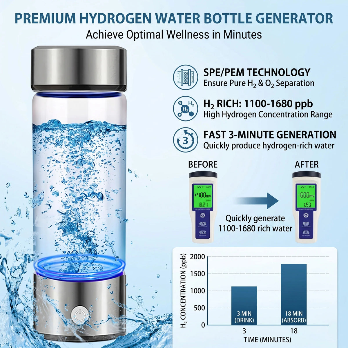 Portable 3 In 1 Hydrogen Water Bottles Generator SPE PEM Glass Ionizer Machine Rechargeable Anti Aging Healthy Purifier 1600 PPB